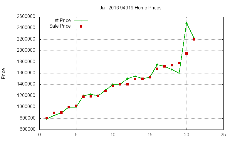 94019 Homes Just Sold 2016-06 94019 Homes Just Sold 2016-06