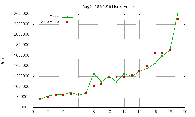 94019 Homes Just Sold 2016-08 94019 Homes Just Sold 2016-08