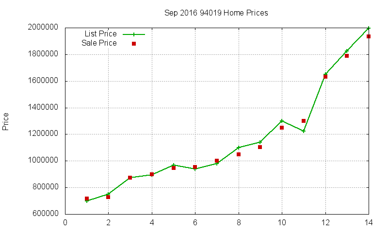 94019 Homes Just Sold 2016-09