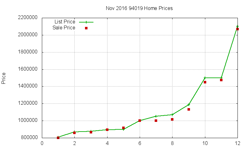 94019 Homes Just Sold 2016-11 94019 Homes Just Sold 2016-11