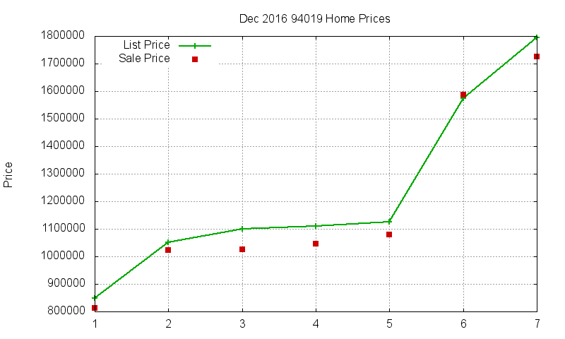 94019 Homes Just Sold 2016-12 94019 Homes Just Sold 2016-12
