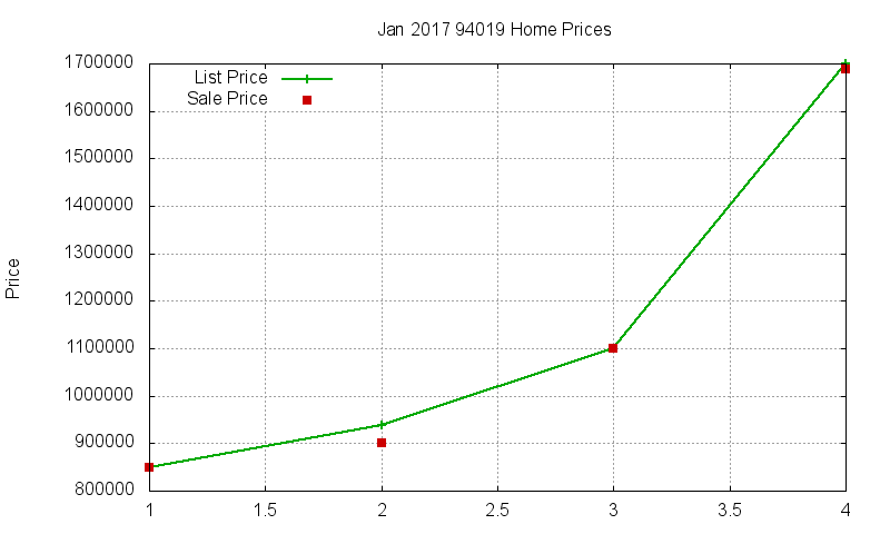 94019 Homes Just Sold 2017-01 94019 Homes Just Sold 2017-01