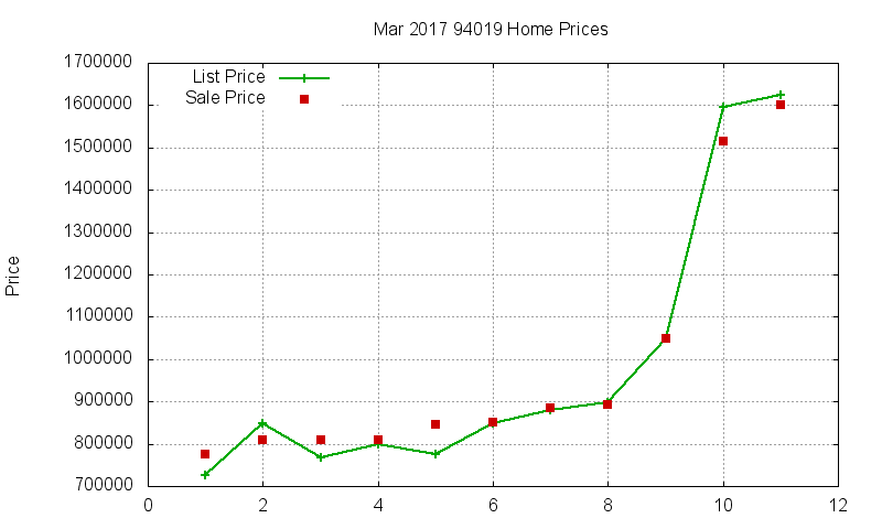 94019 Homes Just Sold 2017-03 94019 Homes Just Sold 2017-03