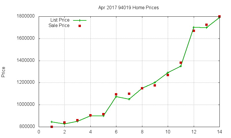 94019 Homes Just Sold 2017-04
