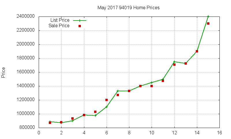 94019 Homes Just Sold 2017-05 94019 Homes Just Sold 2017-05