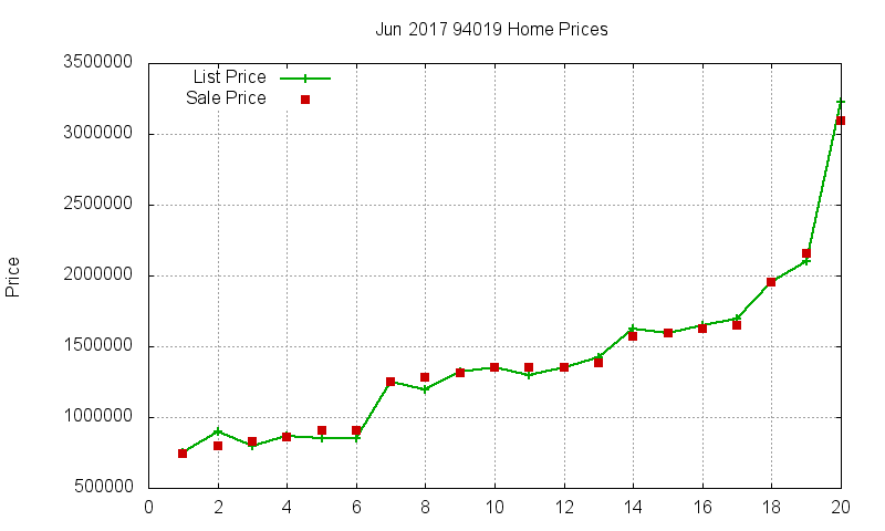 94019 Homes Just Sold 2017-06 94019 Homes Just Sold 2017-06