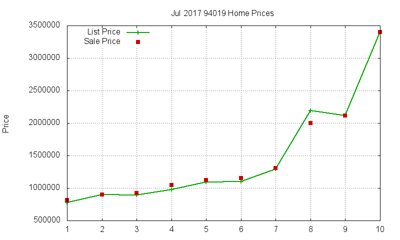 94019 Homes Just Sold 2017-07 94019 Homes Just Sold 2017-07