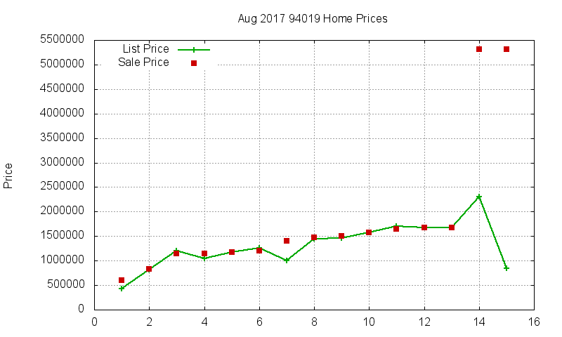 94019 Homes Just Sold 2017-08 94019 Homes Just Sold 2017-08