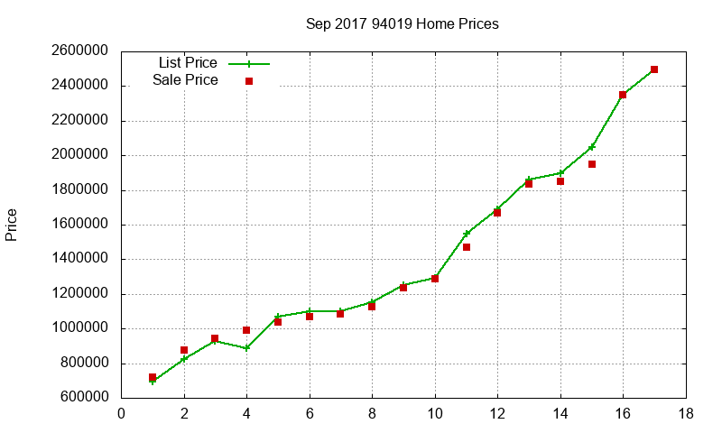 94019 Homes Just Sold 2017-09 94019 Homes Just Sold 2017-09
