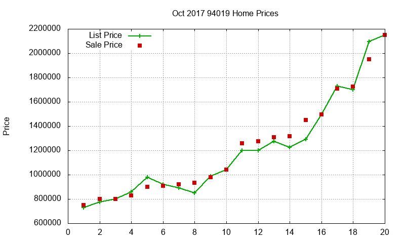 94019 Homes Just Sold 2017-10 94019 Homes Just Sold 2017-10