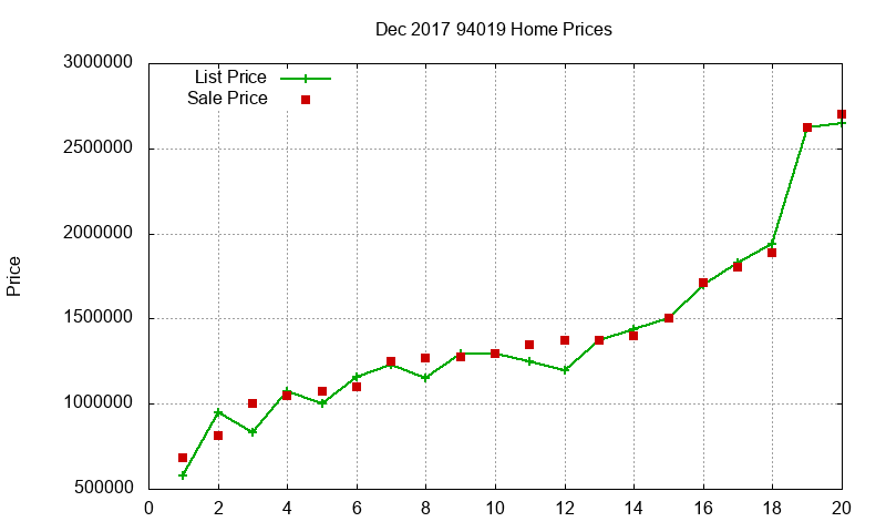 94019 Homes Just Sold 2017-12