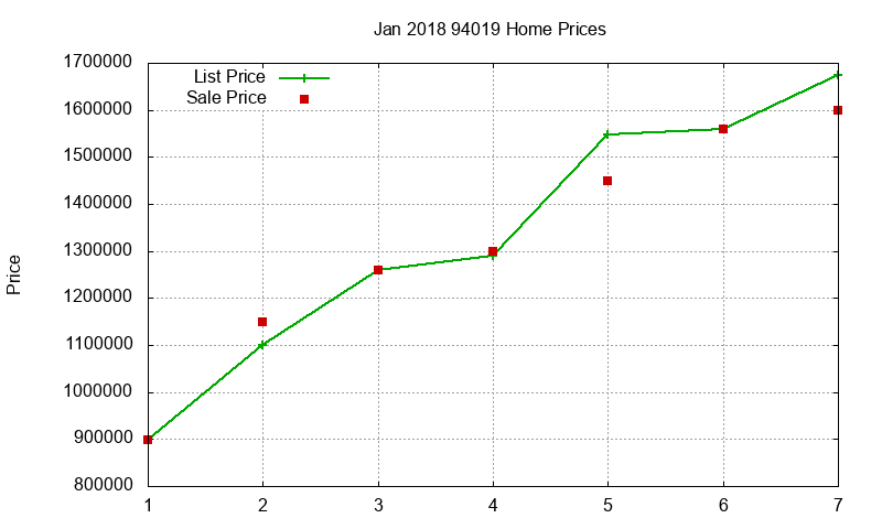 94019 Homes Just Sold 2018-01