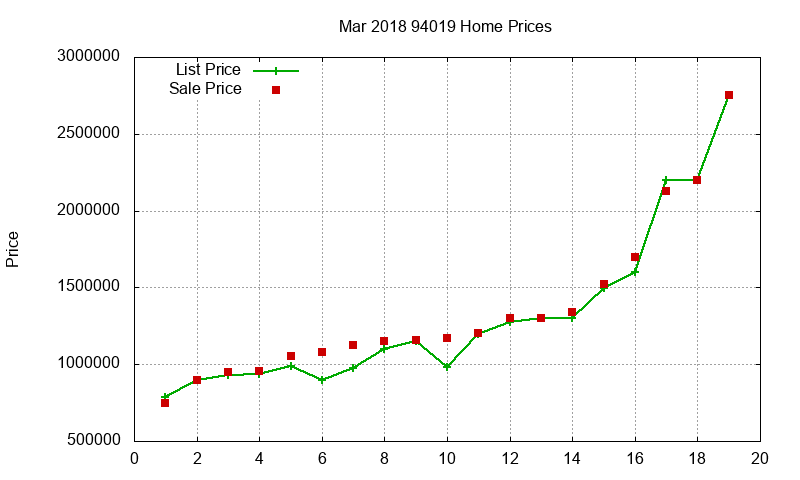 94019 Homes Just Sold 2018-03