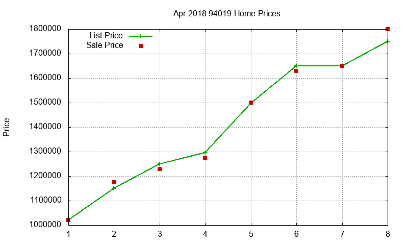 94019 Homes Just Sold 2018-04 94019 Homes Just Sold 2018-04