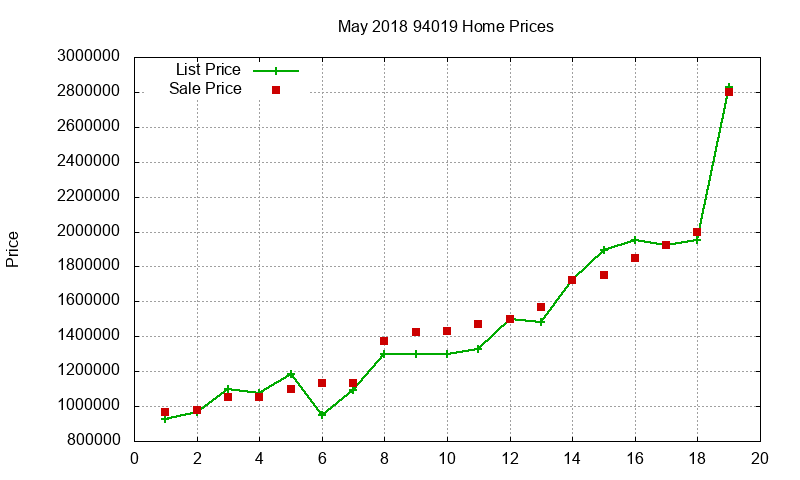 94019 Homes Just Sold 2018-05 94019 Homes Just Sold 2018-05