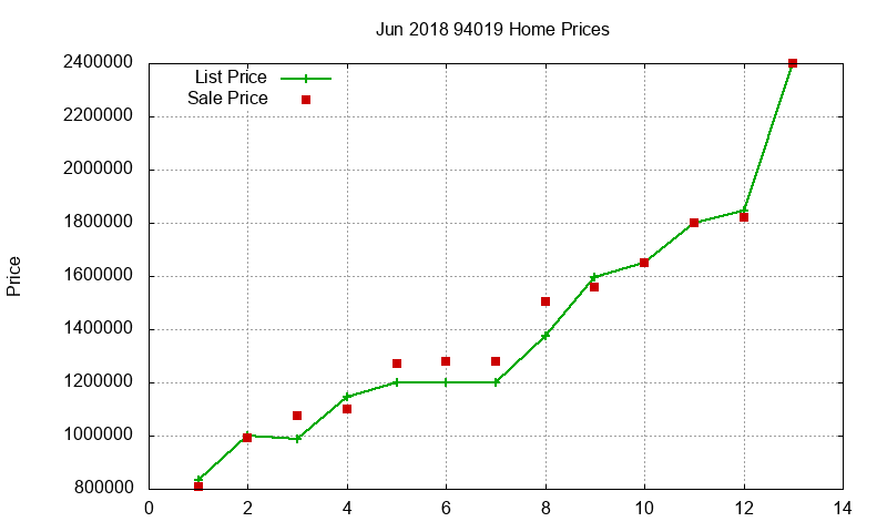 94019 Homes Just Sold 2018-06 94019 Homes Just Sold 2018-06