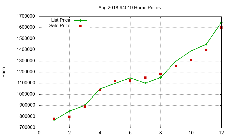 94019 Homes Just Sold 2018-08