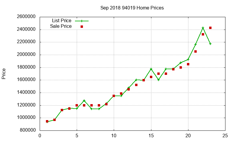 94019 Homes Just Sold 2018-09