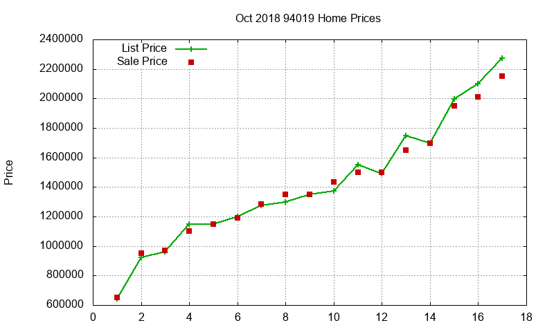 94019 Homes Just Sold 2018-10 94019 Homes Just Sold 2018-10