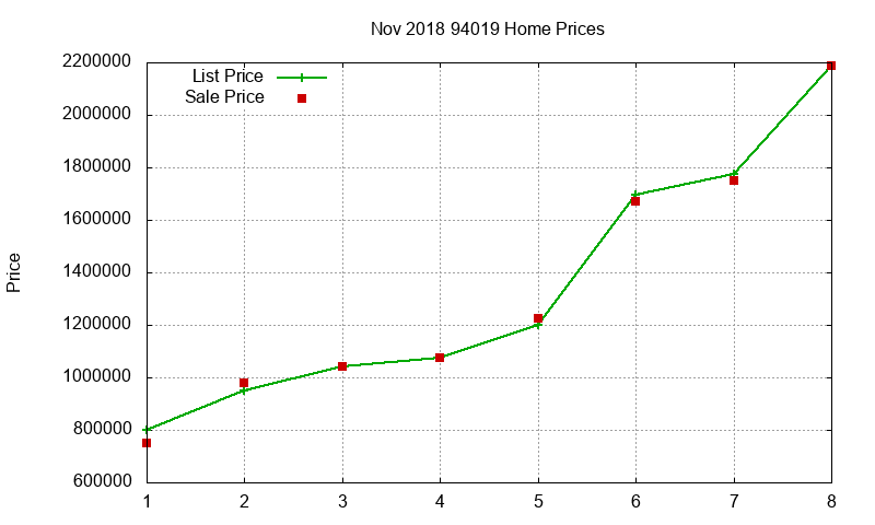 94019 Homes Just Sold 2018-11 94019 Homes Just Sold 2018-11