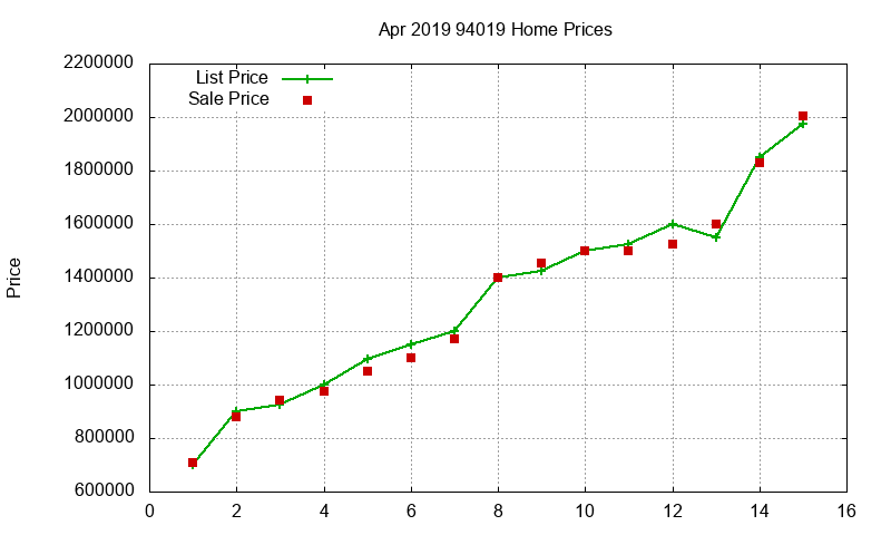 94019 Homes Just Sold 2019-04 94019 Homes Just Sold 2019-04