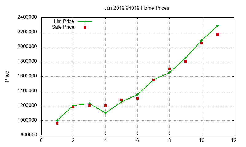 94019 Homes Just Sold 2019-06 94019 Homes Just Sold 2019-06