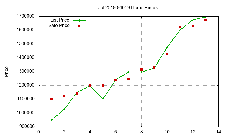 94019 Homes Just Sold 2019-07 94019 Homes Just Sold 2019-07