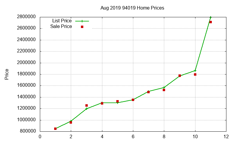 94019 Homes Just Sold 2019-08 94019 Homes Just Sold 2019-08