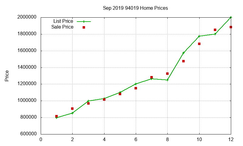 94019 Homes Just Sold 2019-09 94019 Homes Just Sold 2019-09