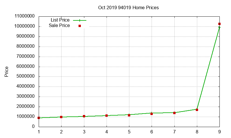 94019 Homes Just Sold 2019-10