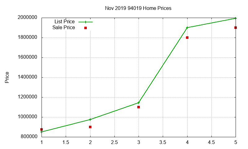94019 Homes Just Sold 2019-11 94019 Homes Just Sold 2019-11
