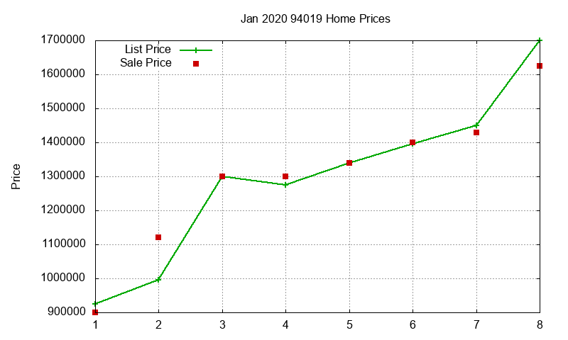 94019 Homes Just Sold 2020-01 94019 Homes Just Sold 2020-01