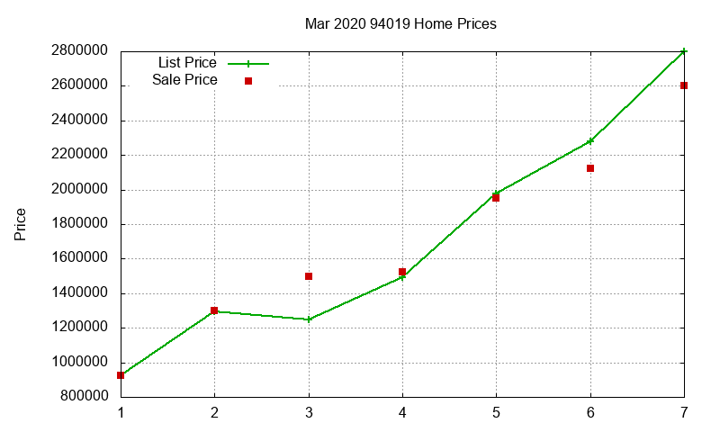 94019 Homes Just Sold 2020-03