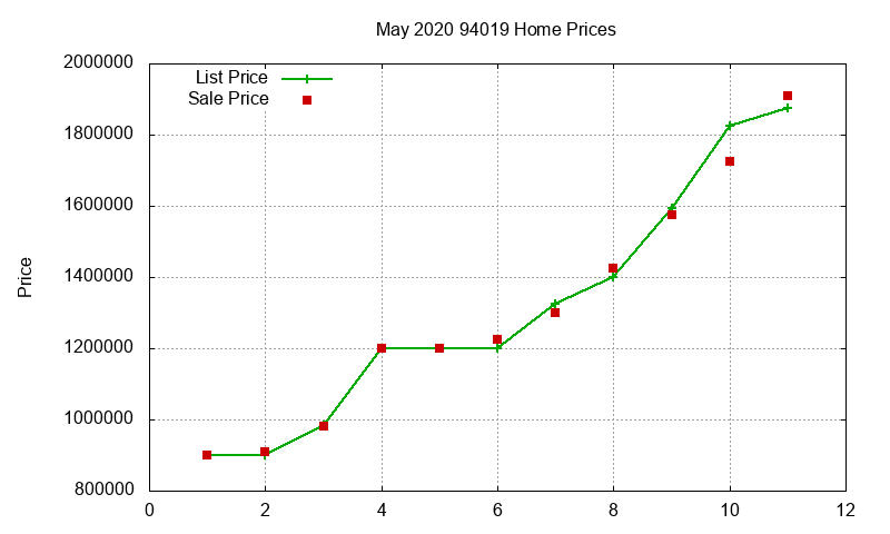 94019 Homes Just Sold 2020-05 94019 Homes Just Sold 2020-05