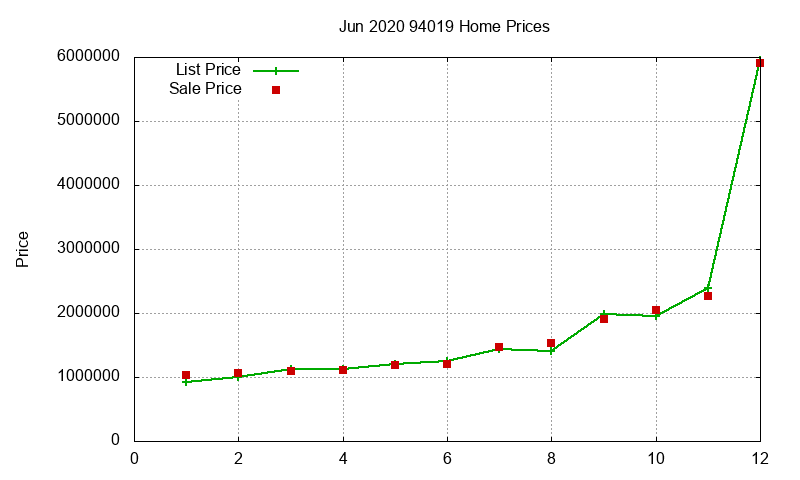 94019 Homes Just Sold 2020-06