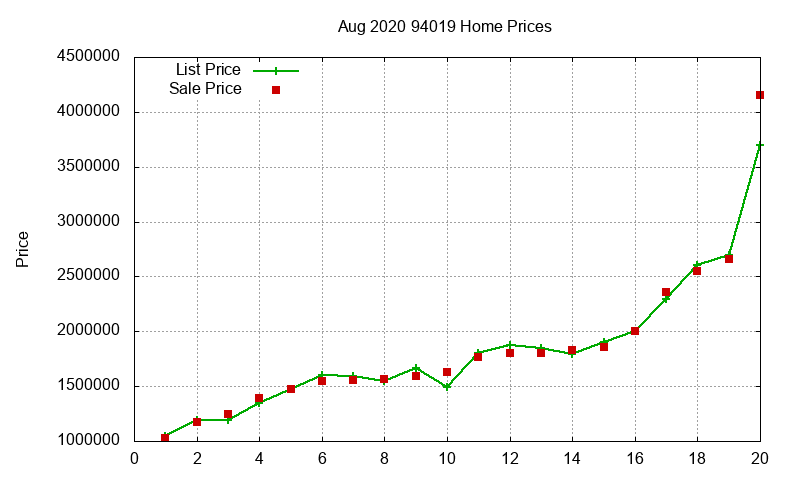 94019 Homes Just Sold 2020-08 94019 Homes Just Sold 2020-08