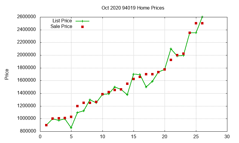 94019 Homes Just Sold 2020-10 94019 Homes Just Sold 2020-10