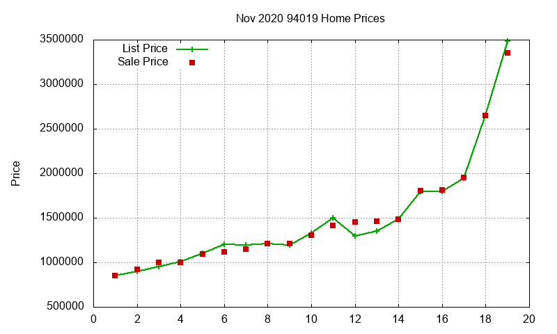 94019 Homes Just Sold 2020-11 94019 Homes Just Sold 2020-11