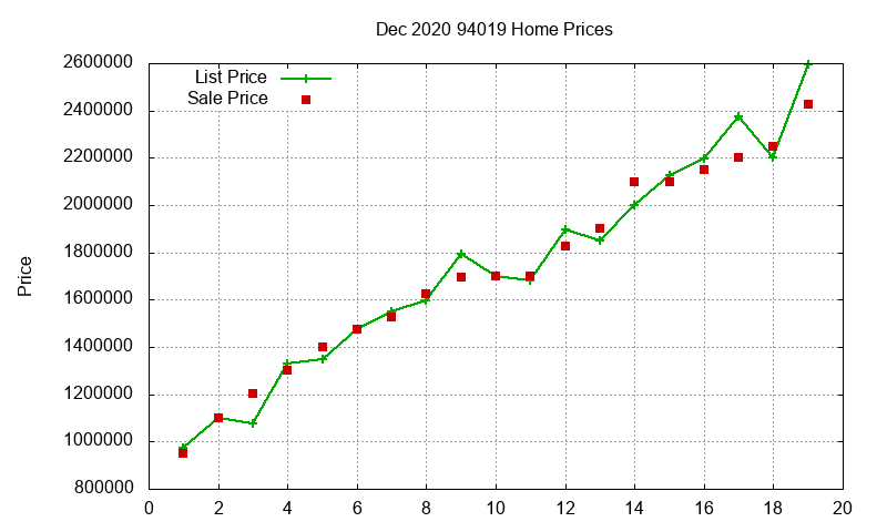 94019 Homes Just Sold 2020-12 94019 Homes Just Sold 2020-12