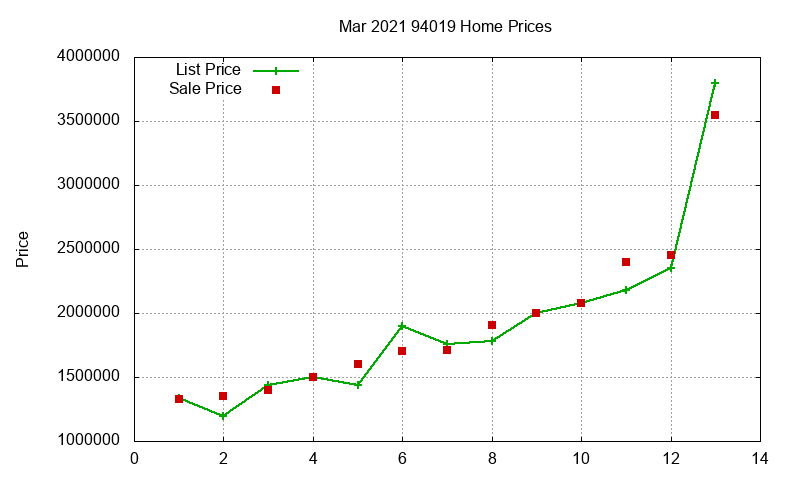 94019 Homes Just Sold 2021-03