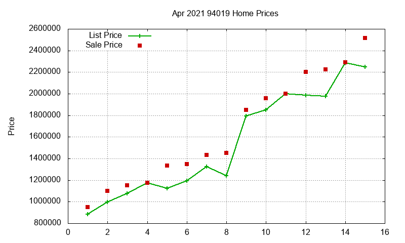 94019 Homes Just Sold 2021-04 94019 Homes Just Sold 2021-04