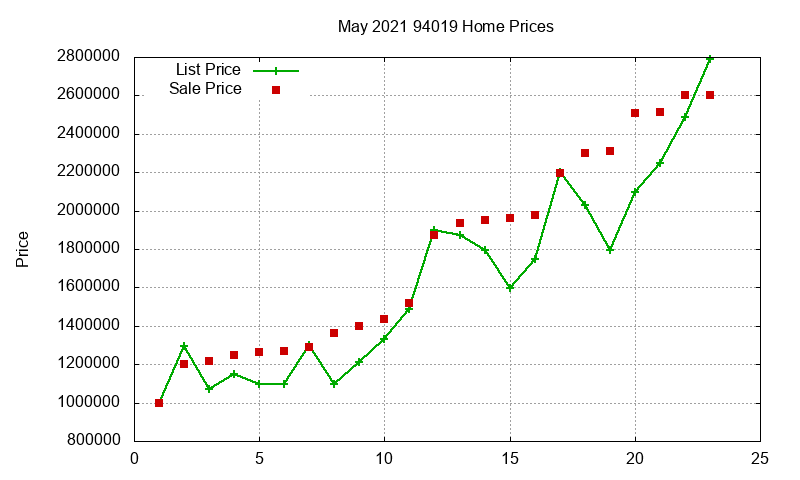 94019 Homes Just Sold 2021-05 94019 Homes Just Sold 2021-05