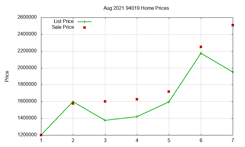 94019 Homes Just Sold 2021-08 94019 Homes Just Sold 2021-08