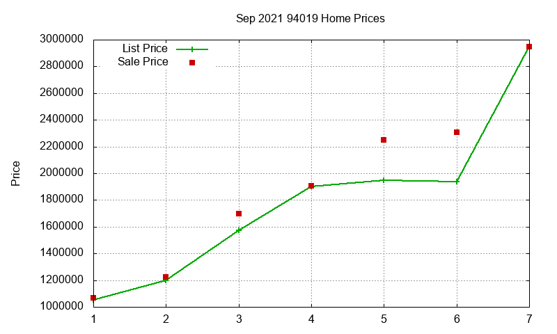 94019 Homes Just Sold 2021-09 94019 Homes Just Sold 2021-09