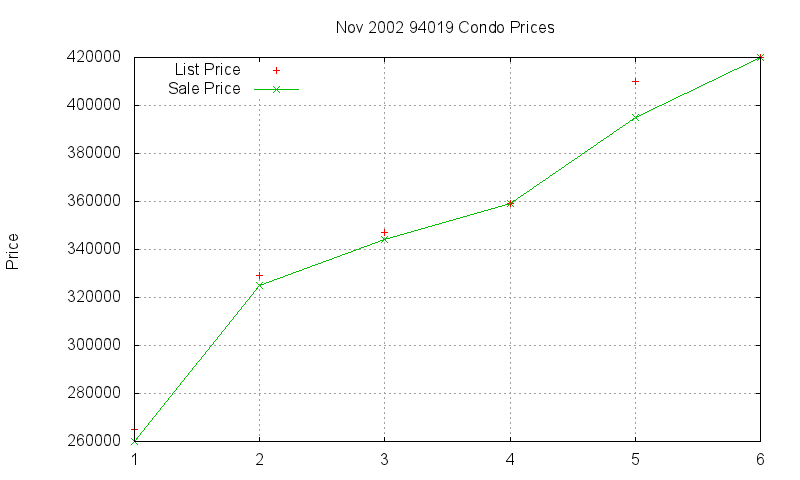 94019 Condos Just Sold 2002-11 94019 Condos Just Sold 2002-11