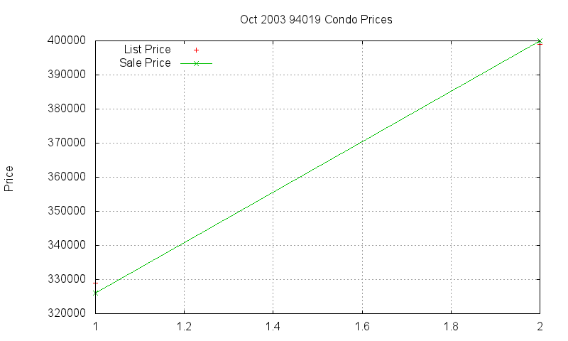 94019 Condos Just Sold 2003-10 94019 Condos Just Sold 2003-10
