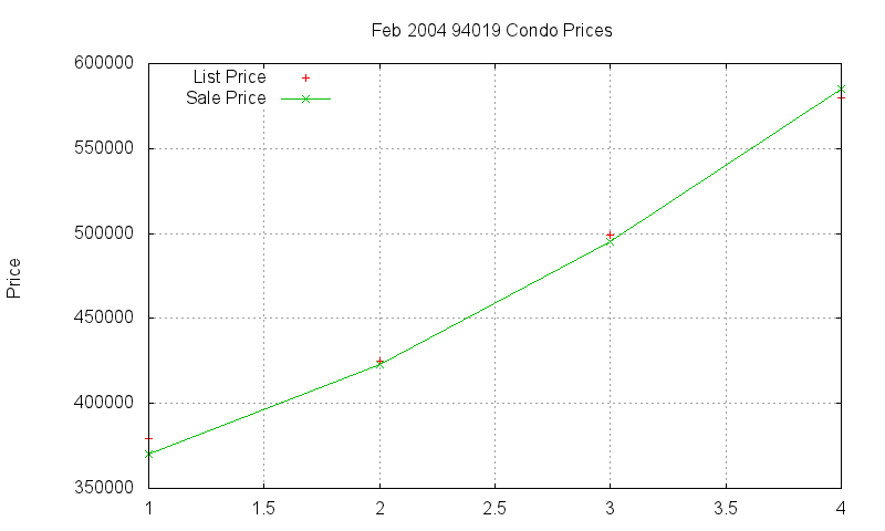 94019 Condos Just Sold 2004-02 94019 Condos Just Sold 2004-02