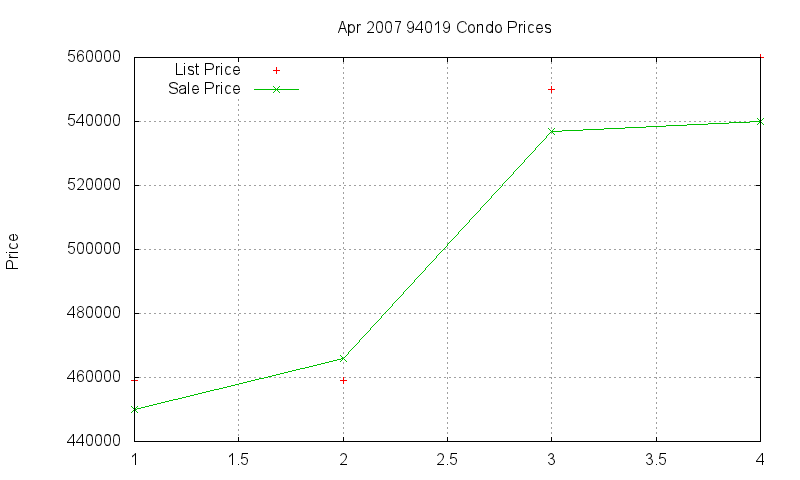 94019 Condos Just Sold 2007-04 94019 Condos Just Sold 2007-04