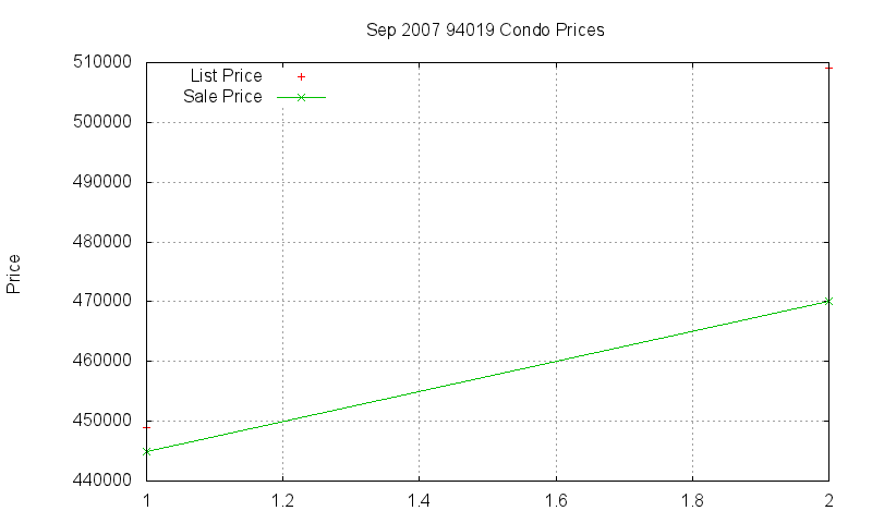 94019 Condos Just Sold 2007-09 94019 Condos Just Sold 2007-09