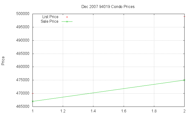 94019 Condos Just Sold 2007-12 94019 Condos Just Sold 2007-12